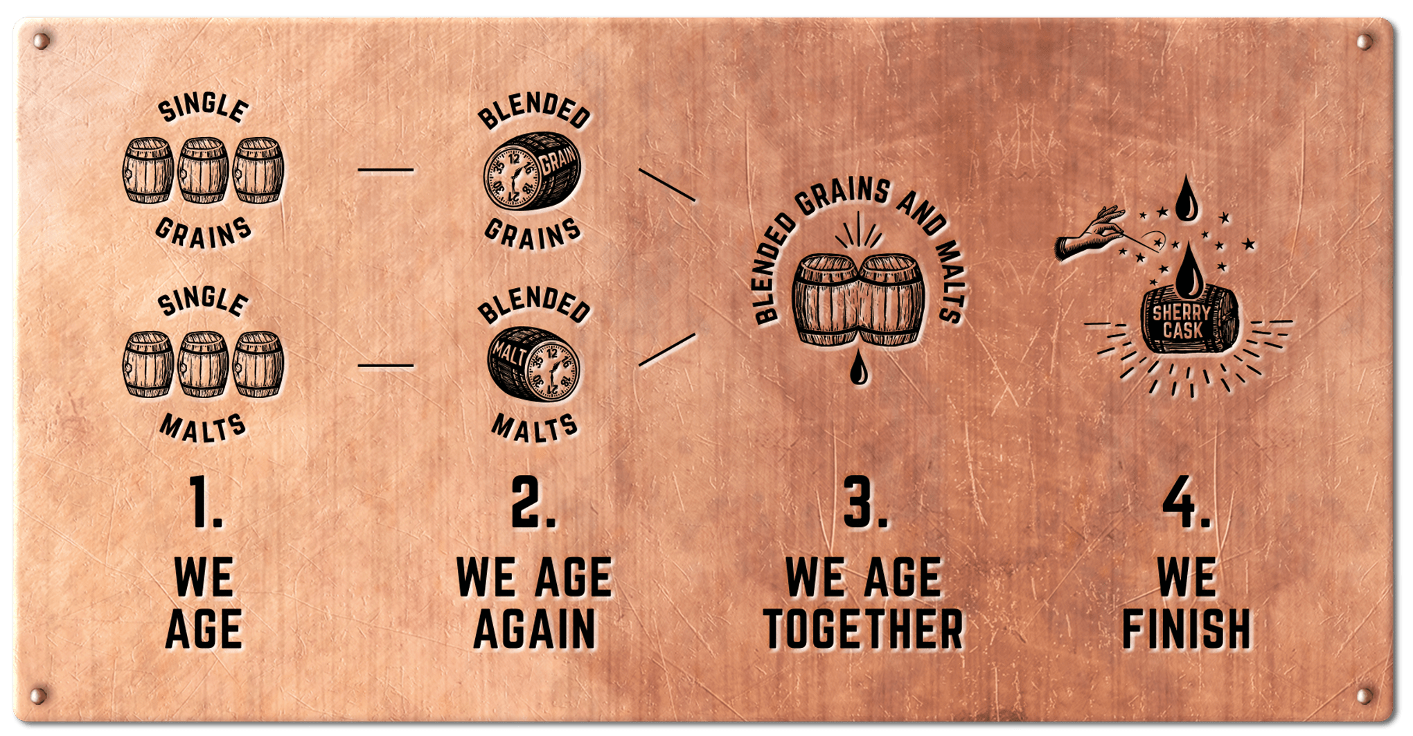Ageing Steps illustration